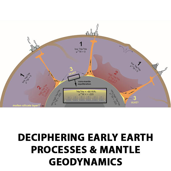 EARLY EARTH PROCESSES & MANTLE GEODYNAMICS