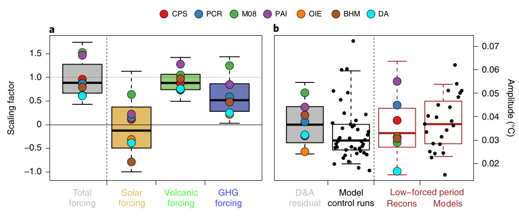 Neukom et al (2019), Fig 3