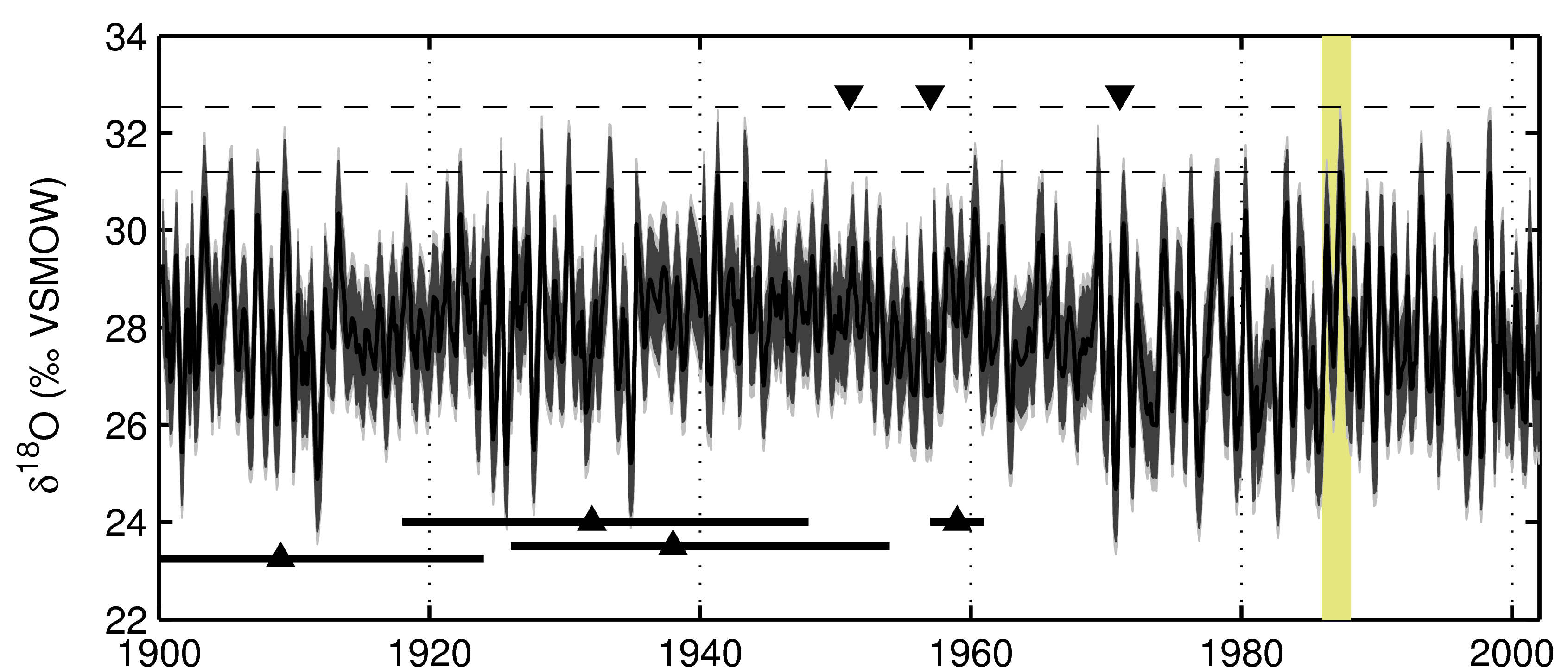 Anchukaitis et al (2010), Fig 3