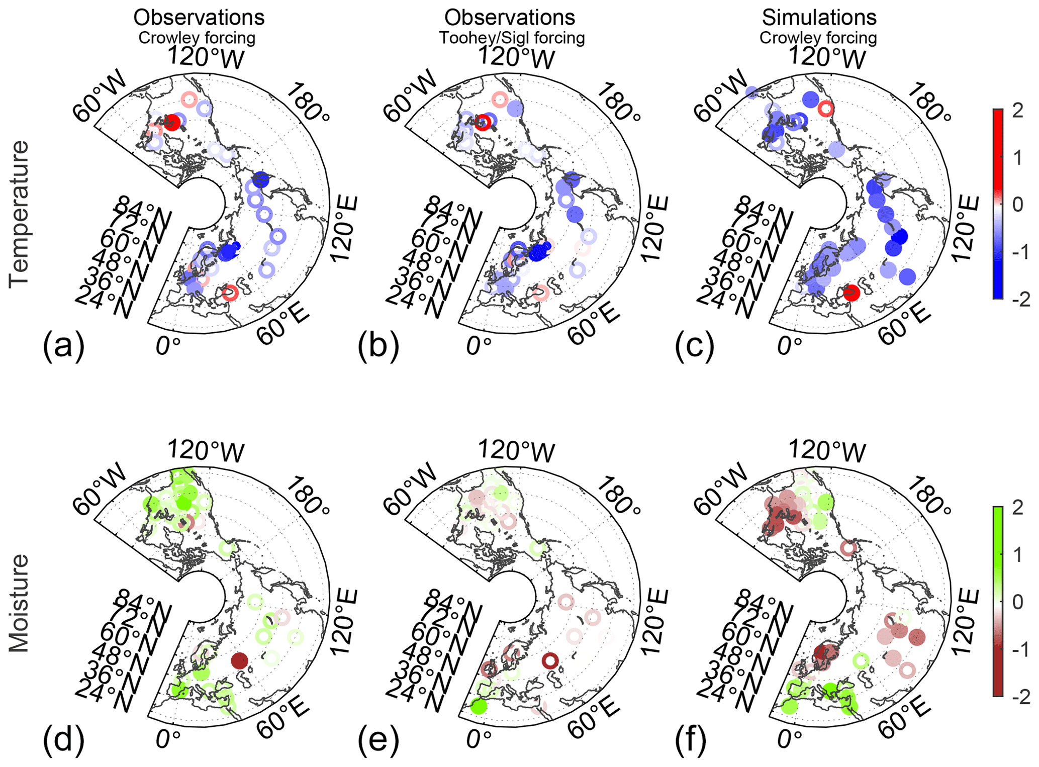 Franke, Evans et al (2022), Fig 6