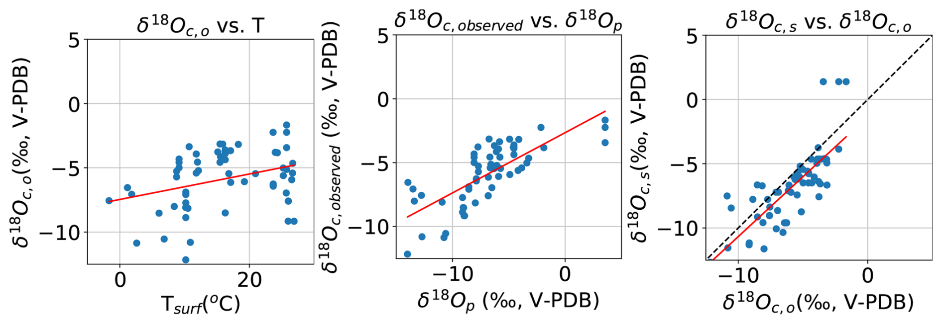 Evans, Luecke et al (2026), Fig 8