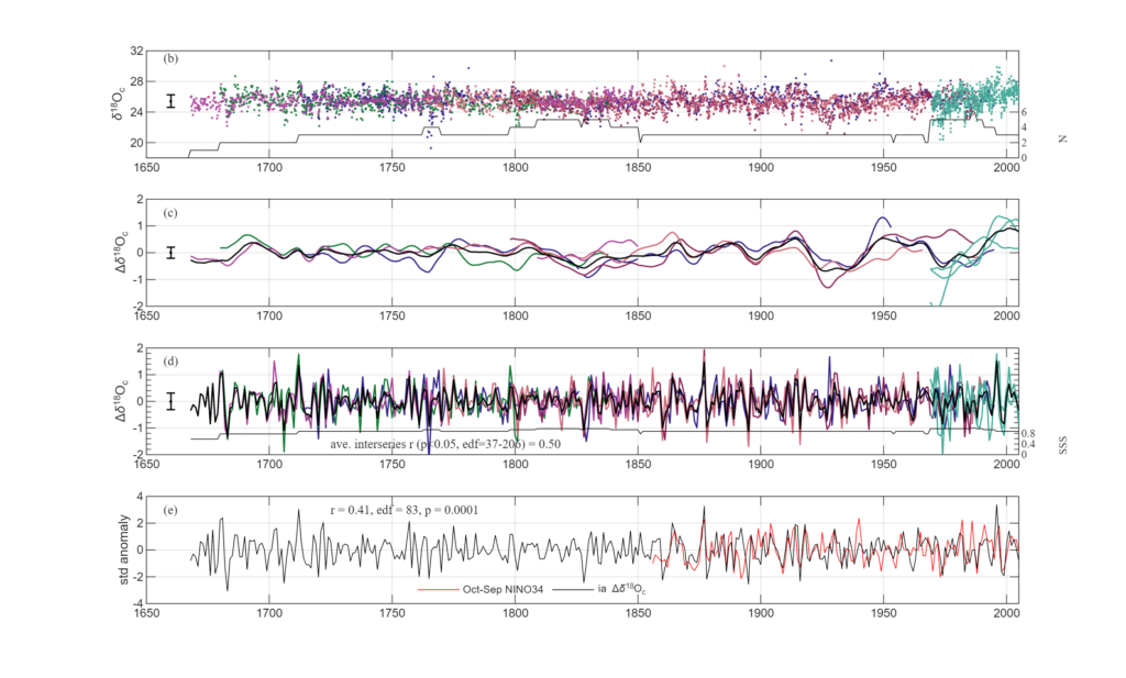 Fig 1 from Evans et al. (2026), https://agupubs.onlinelibrary.wiley.com/doi/10.1029/2025GL117991