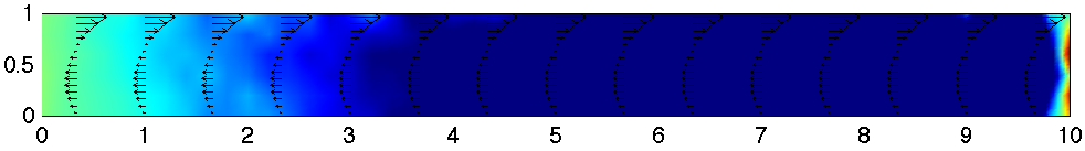 Couette-Poiseuille