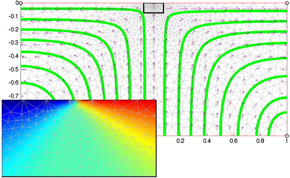 Corner Flow (adaptive)